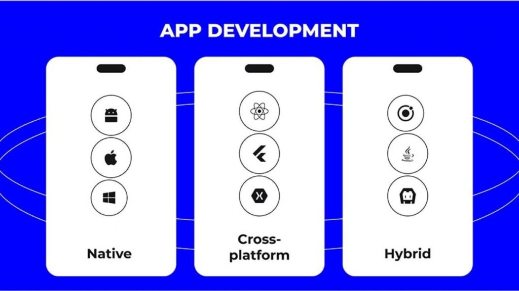 App developer pricing varies by platform
