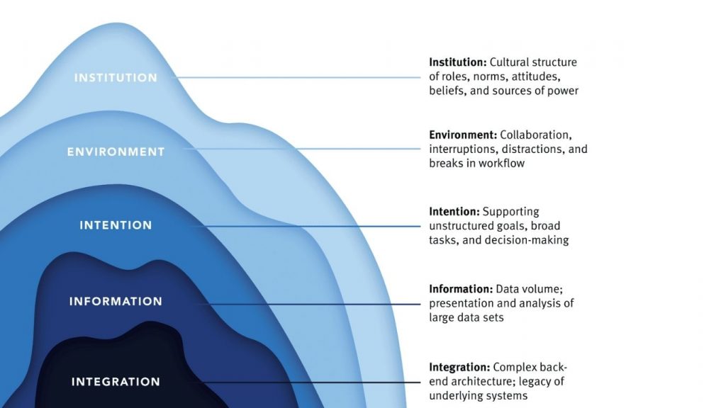 High-quality UI/UX design increases total cost