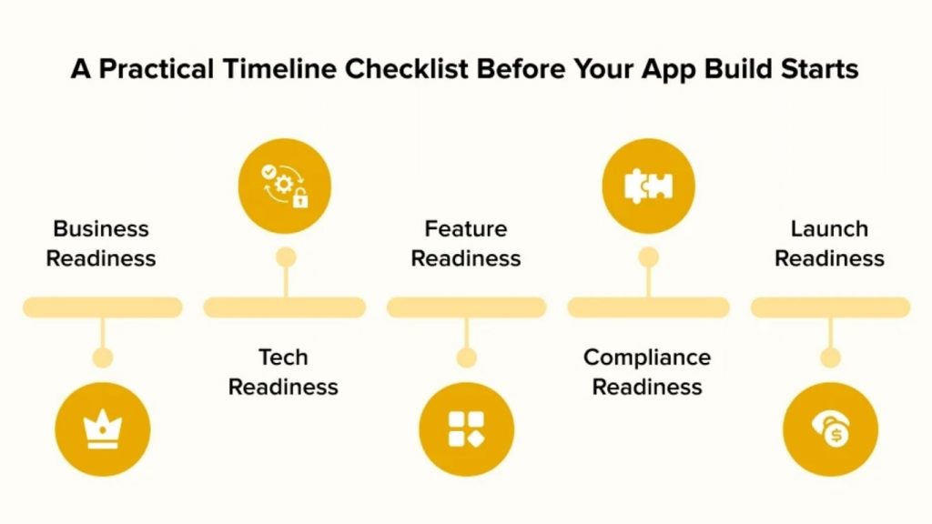 A step-by-step guide to estimating app developer hiring costs