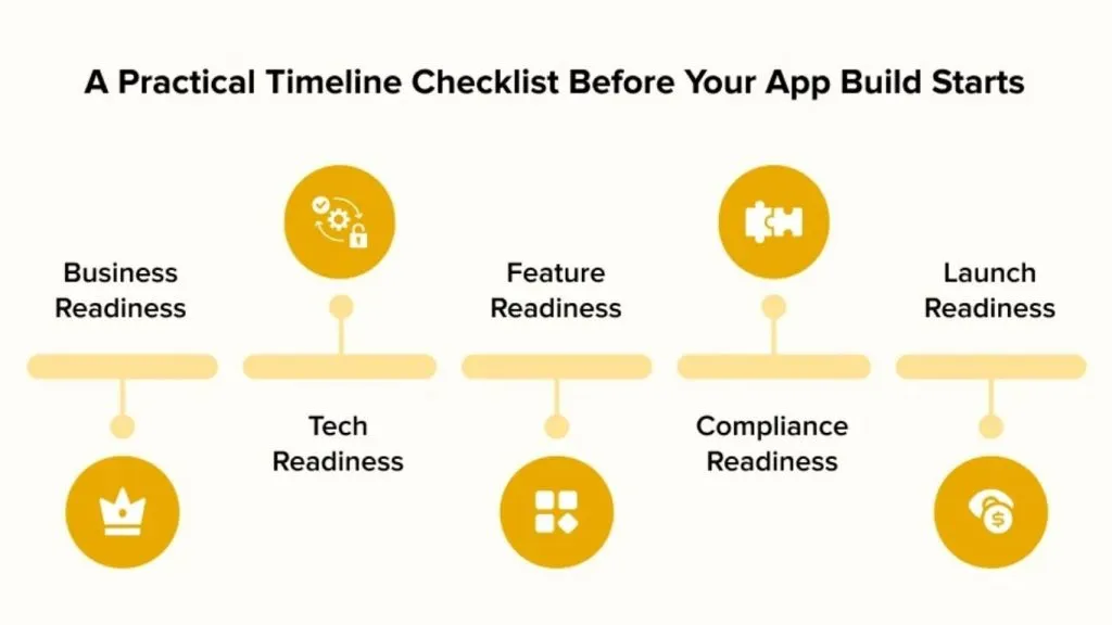 A step-by-step guide to estimating app developer hiring costs