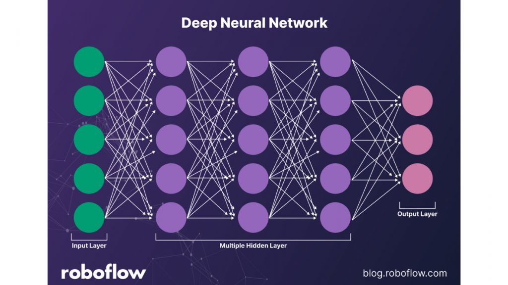 Kiến trúc mạng nơ-ron sâu