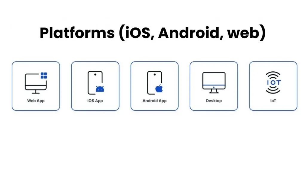 Designing an app for multiple platforms