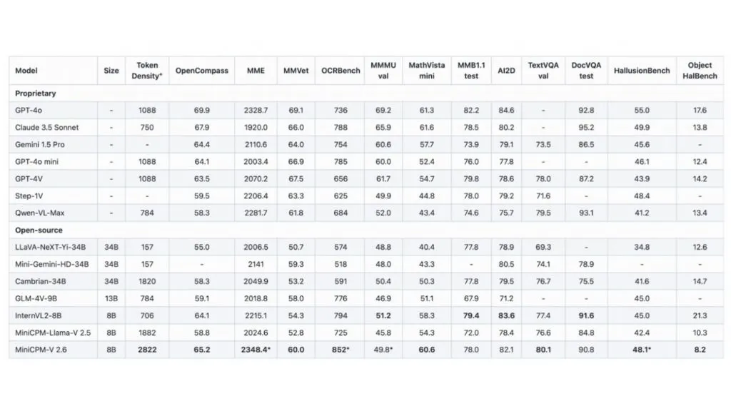 Benchmark MiniCPM-V 2.6