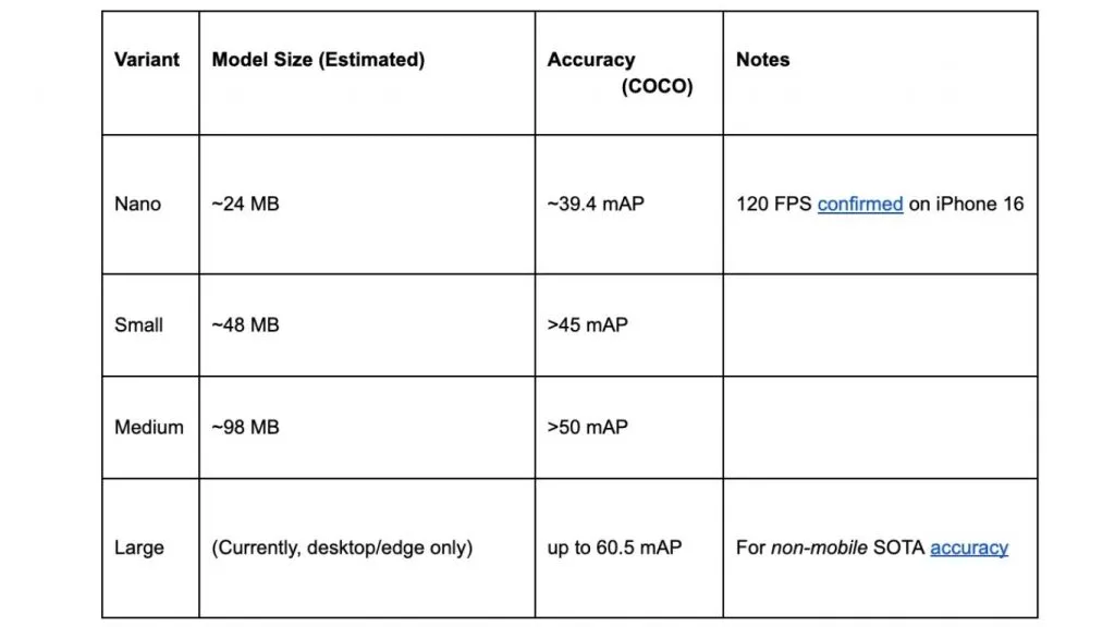 Các kết quả benchmark của RF-DETR