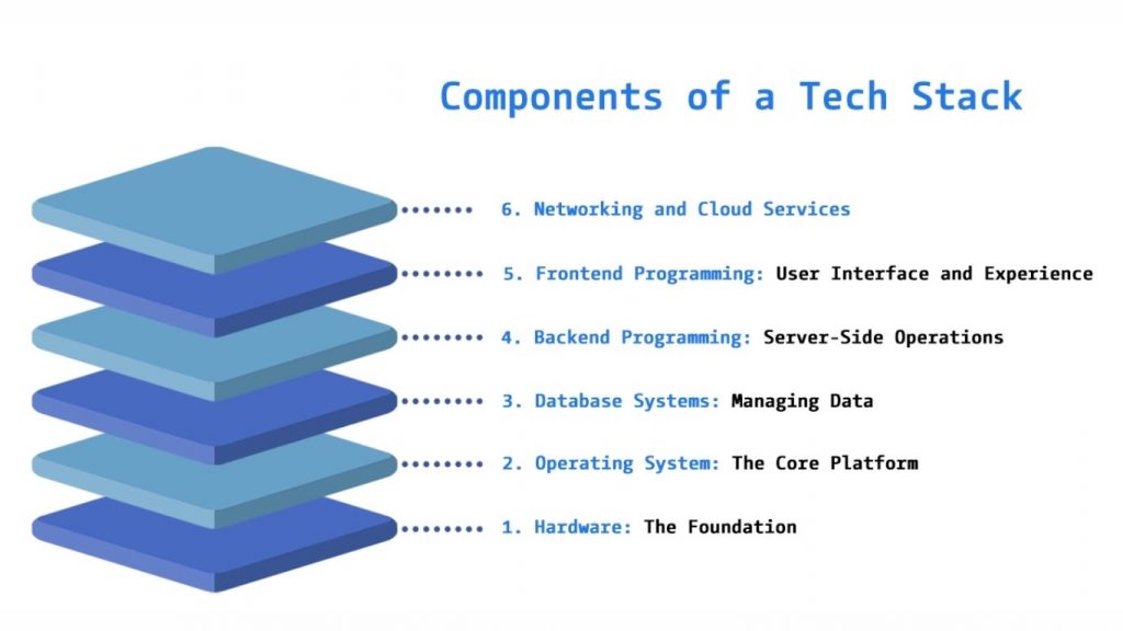 Components of tech stack