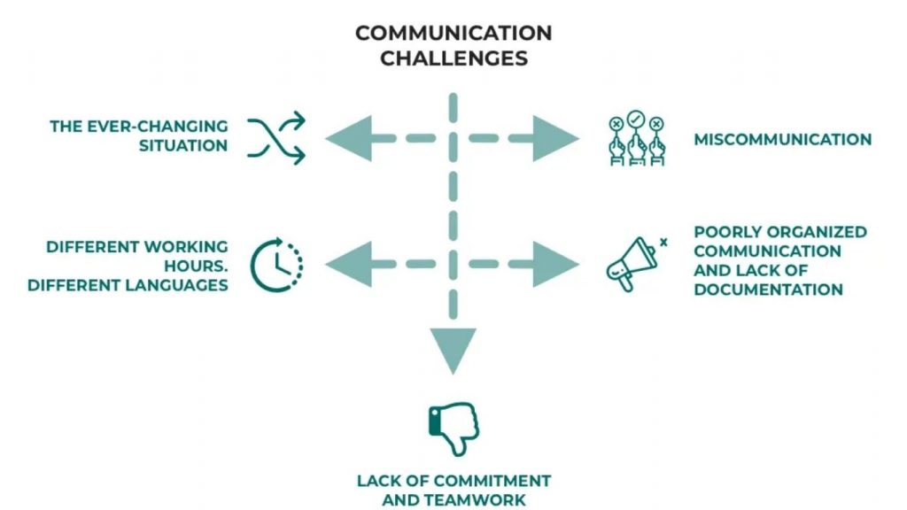 communication gaps