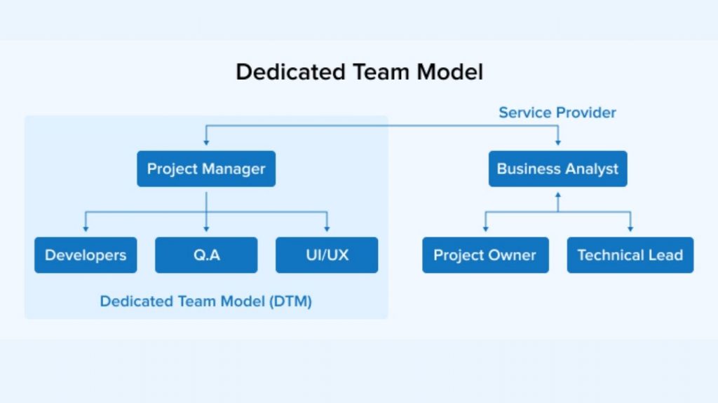 nearshore dedicated team