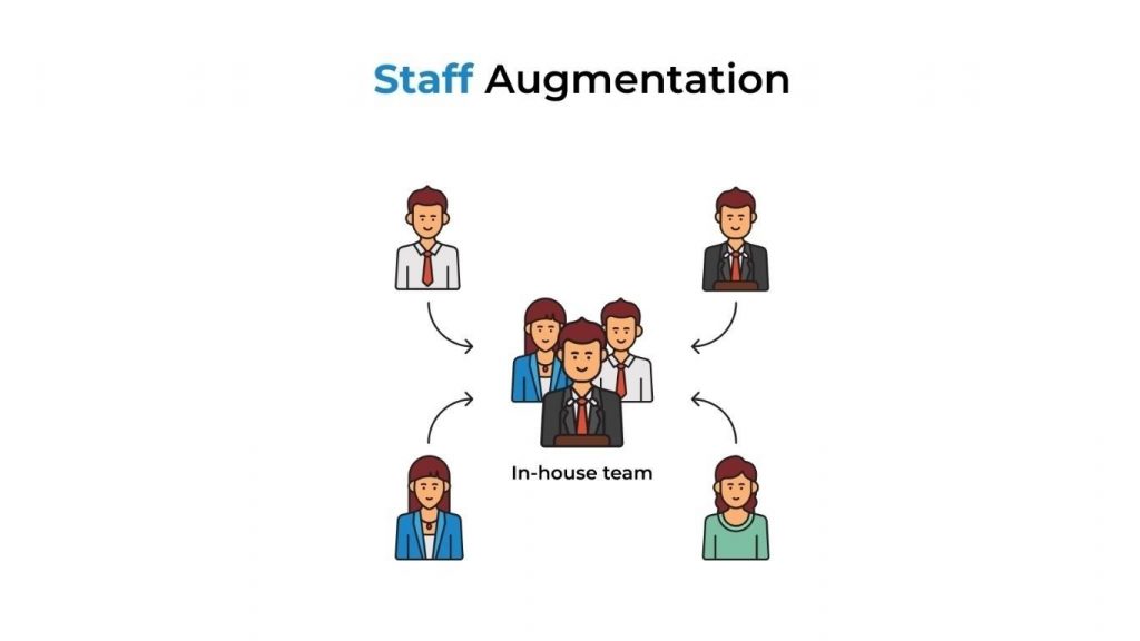 Nearshore staff augmentation