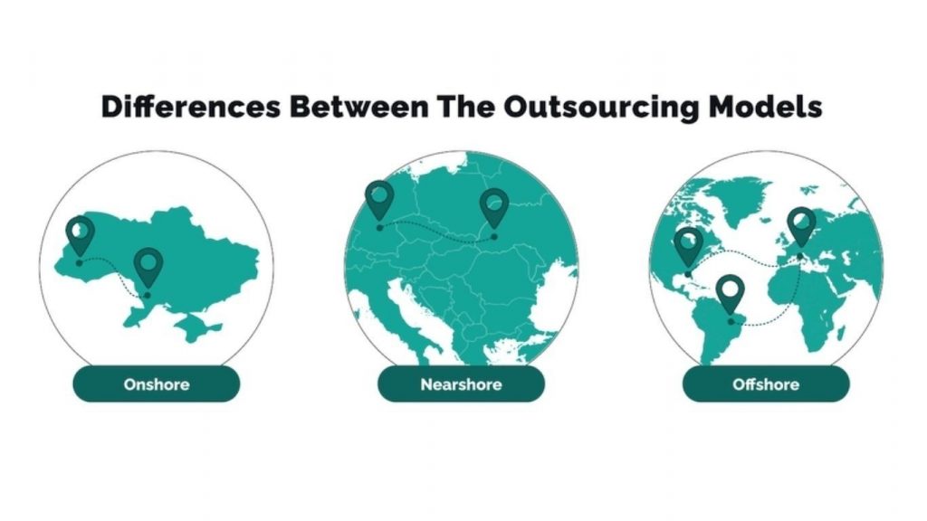 A clear comparison of nearshore, offshore, and onshore outsourcing