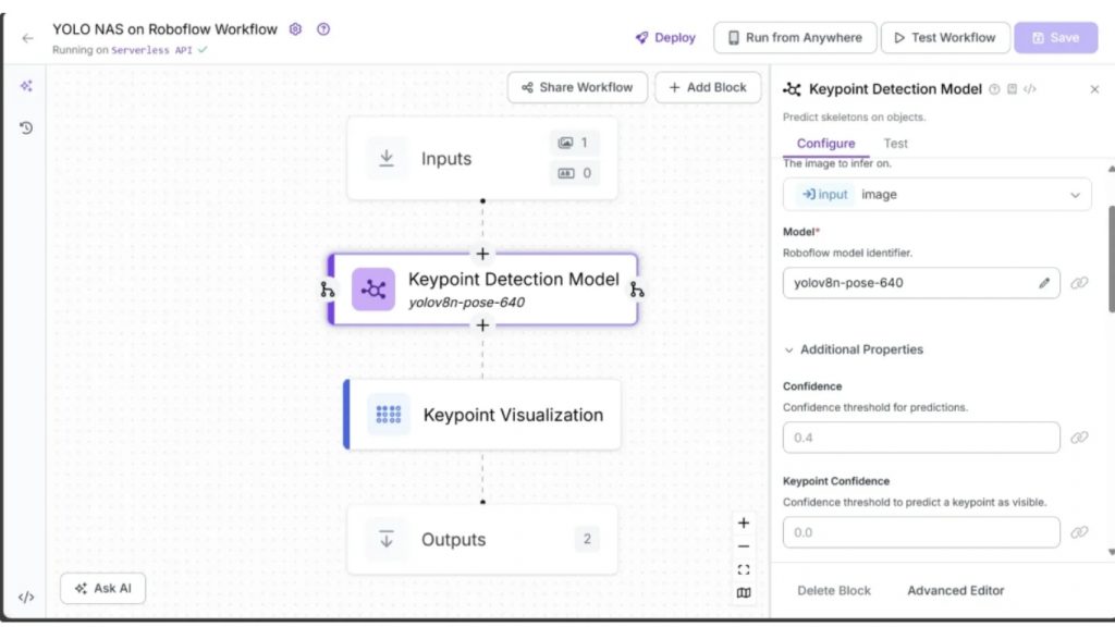 Workflow ước lượng keypoint.