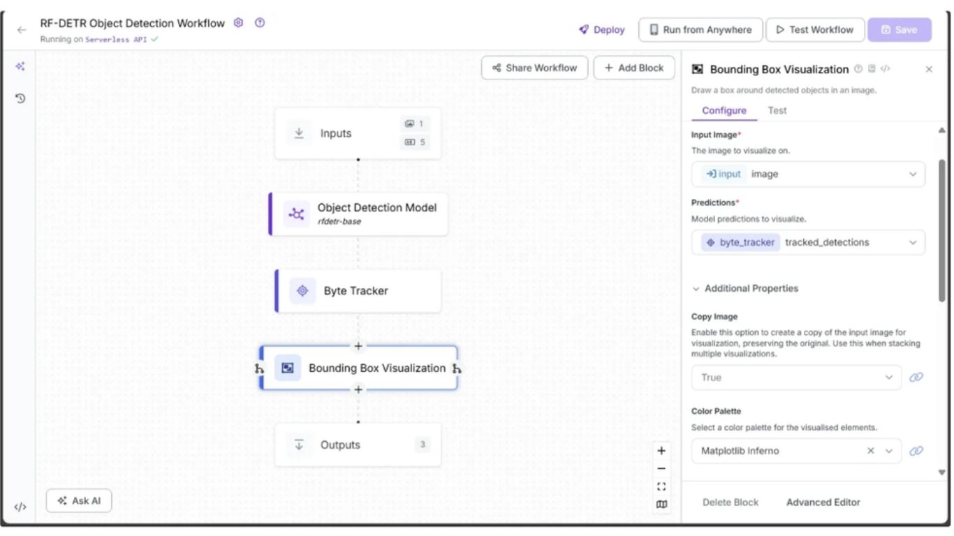 Sử dụng bảng màu Matplotlib Inferno
