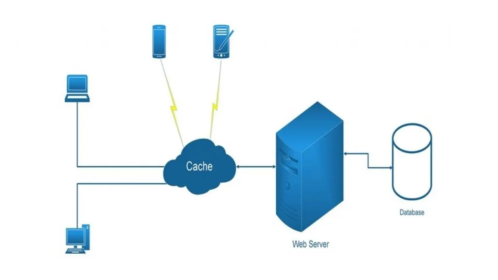 Plugin cache