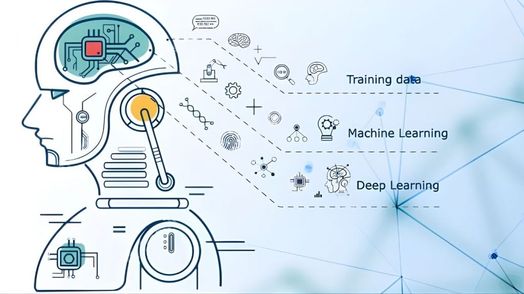 Dữ liệu huấn luyện đóng vai trò cốt lõi, quyết định chất lượng, độ chính xác