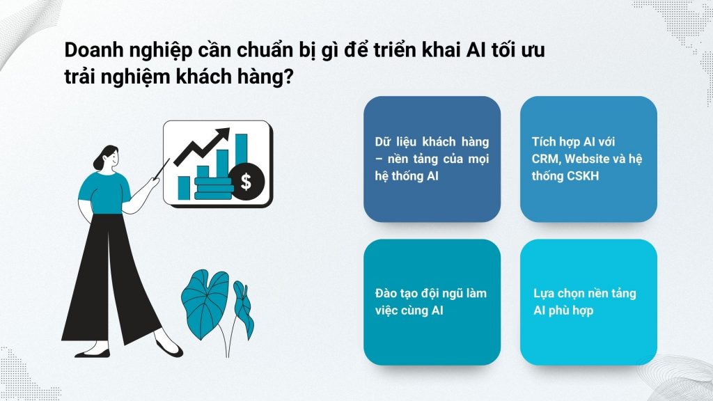 AI tối ưu trải nghiệm khách hàng trong doanh nghiệp.