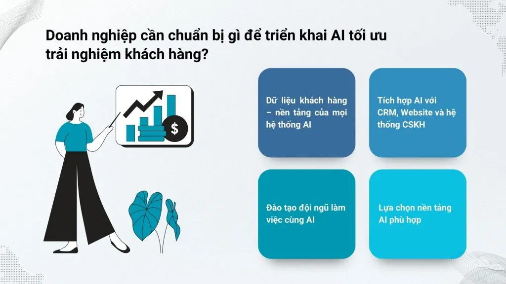 AI tối ưu trải nghiệm khách hàng trong doanh nghiệp.