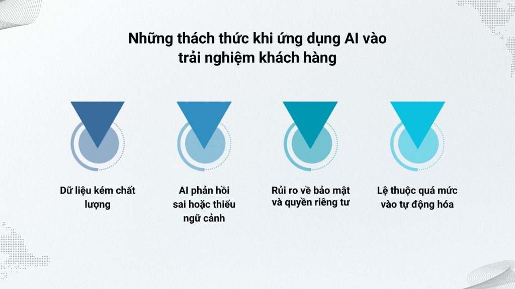 AI tối ưu trải nghiệm khách hàng và các rủi ro dữ liệu