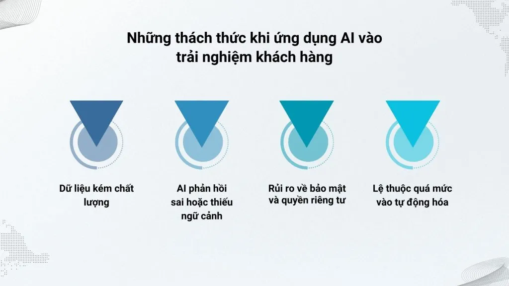 AI tối ưu trải nghiệm khách hàng và các rủi ro dữ liệu