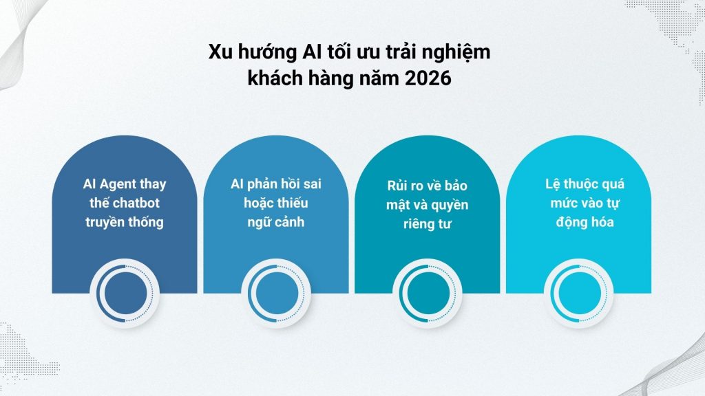 AI tối ưu trải nghiệm khách hàng với AI Agent và hyper-personalizatio