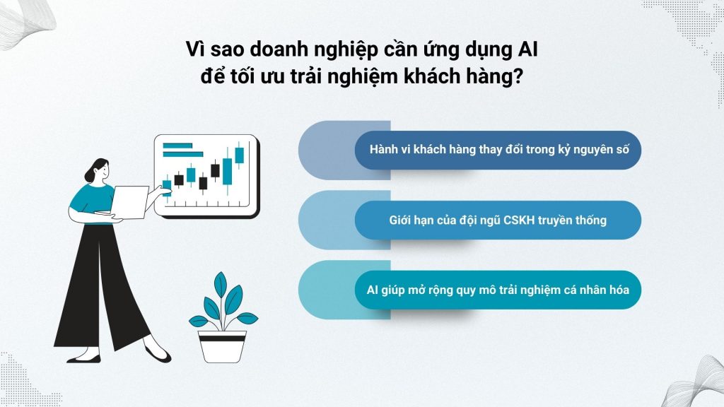 AI tối ưu trải nghiệm khách hàng với phản hồi real-time và cá nhân hóa.