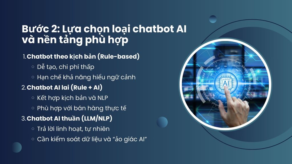 lựa chọn loại chatbot AI và nền tảng phù hợp cho doanh nghiệp