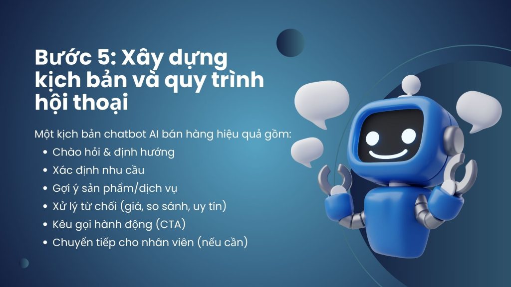 xây dựng kịch bản và quy trình hội thoại bán hàng hiệu quả