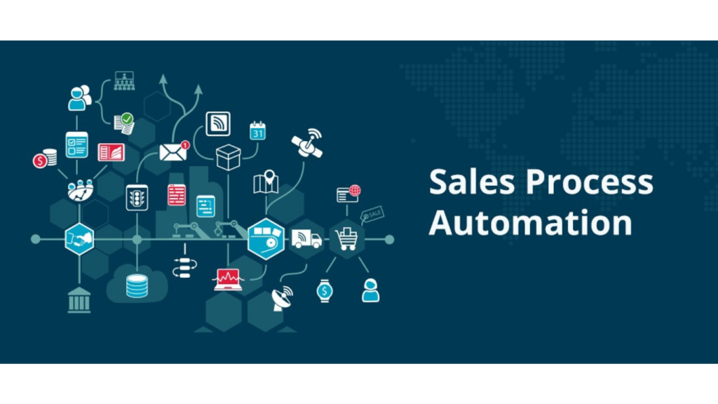 Tự động hóa bán hàng Ecommerce bằng AI