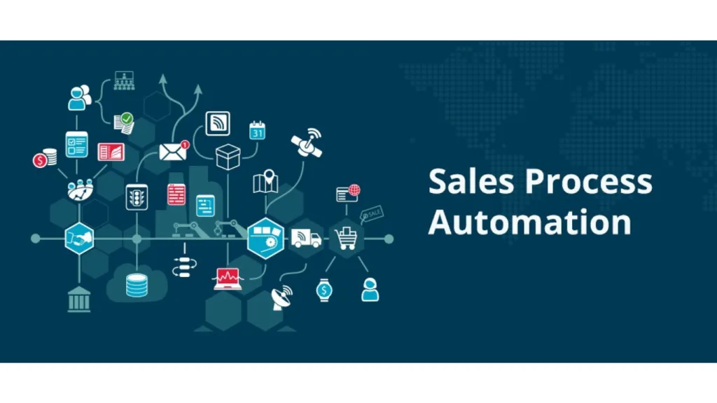 Tự động hóa bán hàng Ecommerce bằng AI