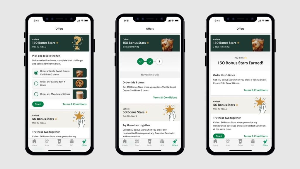 cá nhân hóa omnichannel bằng AI