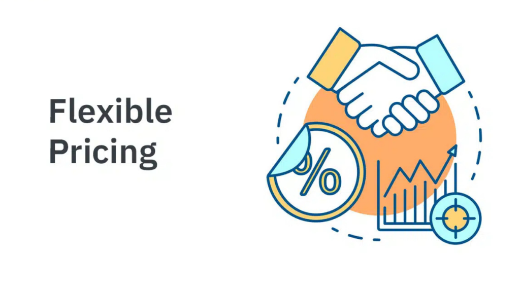 Định giá linh hoạt bằng AI