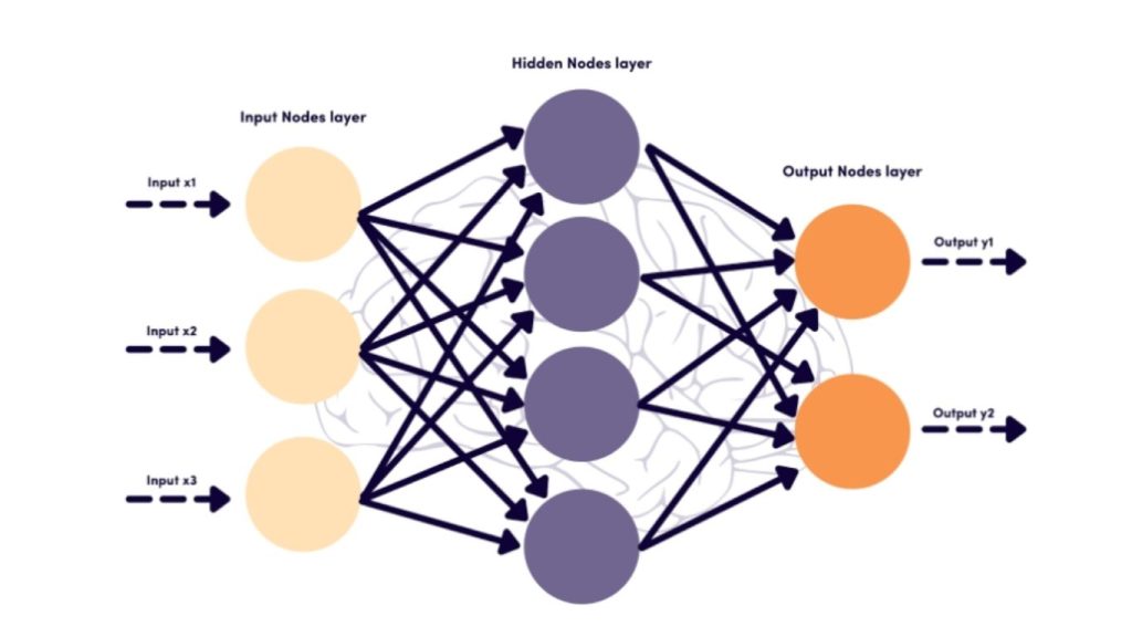 Sơ đồ mạng nơ-ron trong Deep Learning