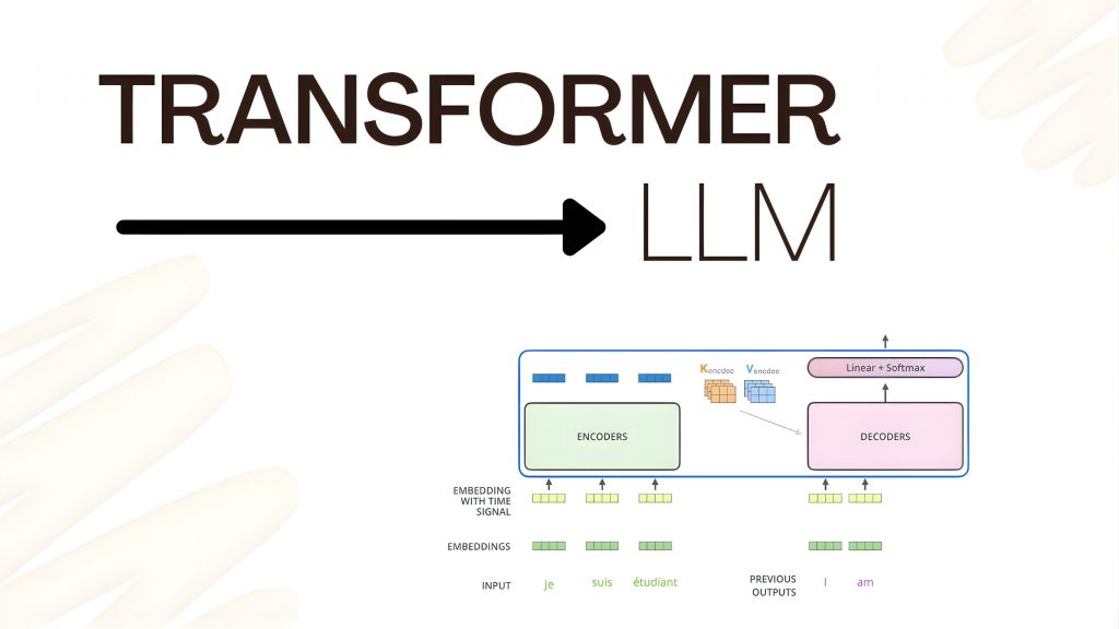 Transformer cho phép LLM xử lý ngữ cảnh dài 