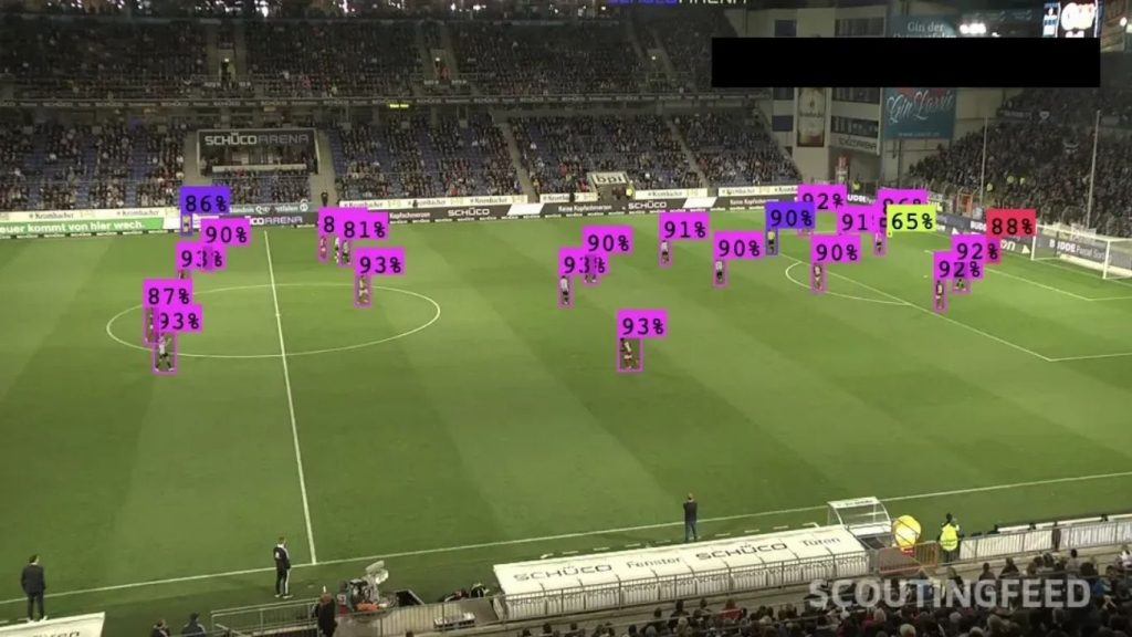 Hình ảnh object detection phát hiện và định vị đối tượng