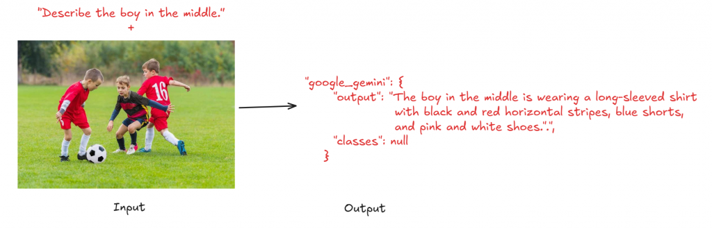 Kết quả đầu ra từ quy trình suy luận trực quan