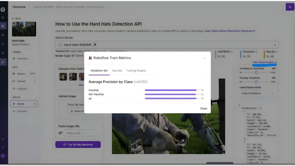 mô hình phân loại hai lớp 'Hardhat' và 'No-Hardhat'