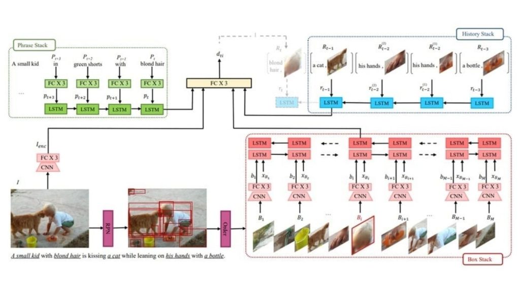 Kiến trúc SeqGROUND