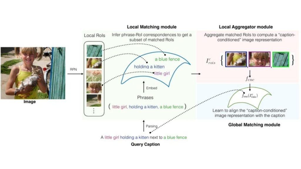 Kiến trúc Align2Ground