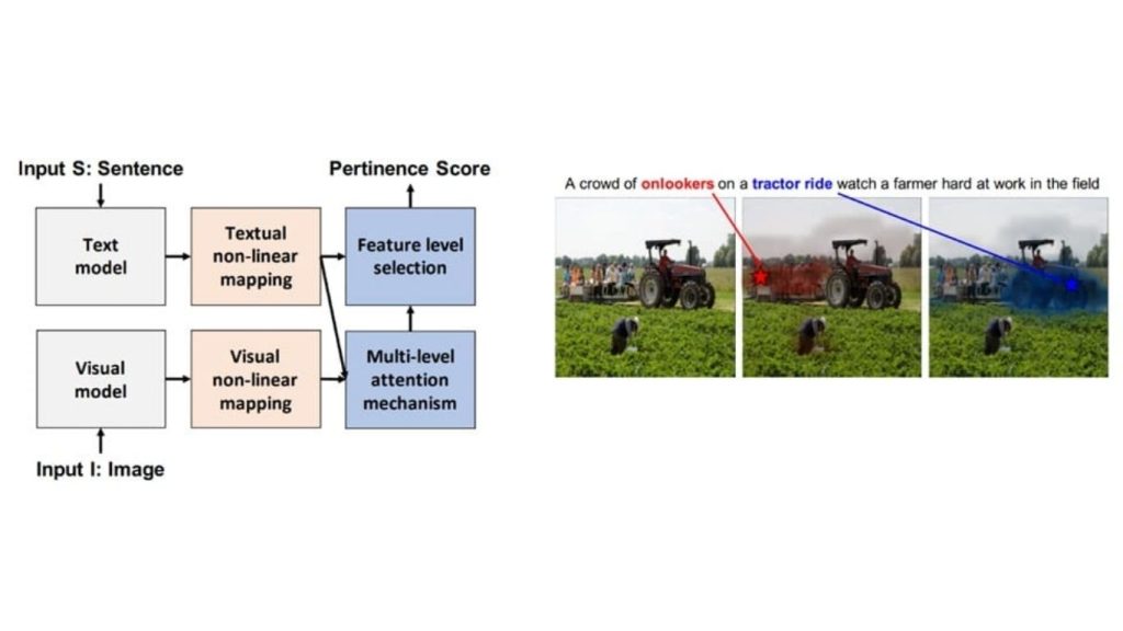 Kiến trúc MultiGrounding