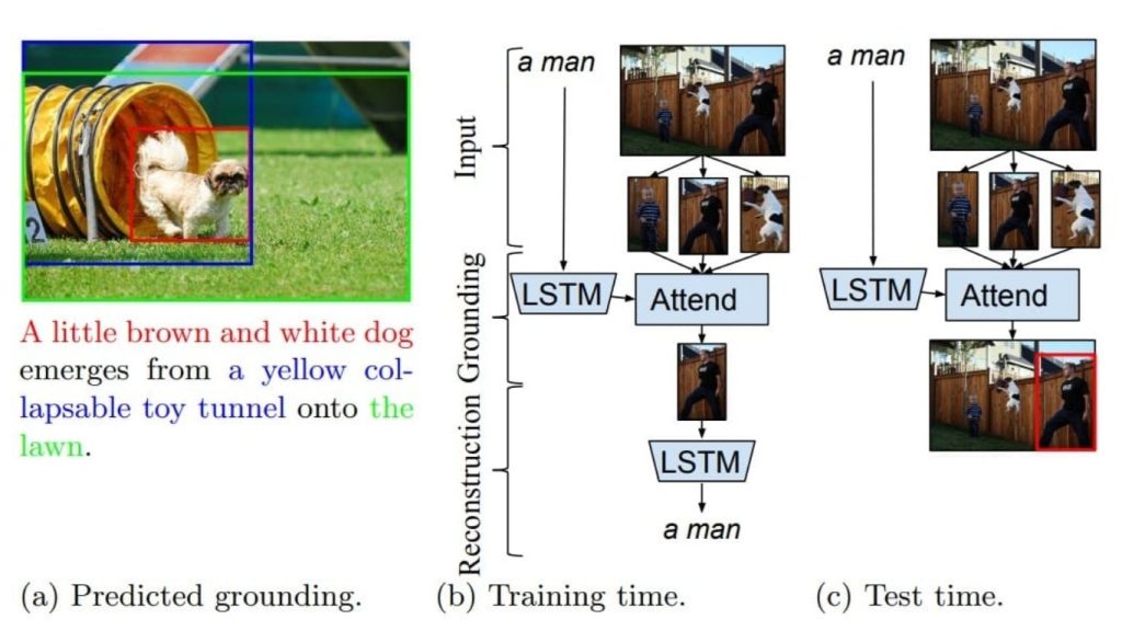 kiến trúc GroundeR