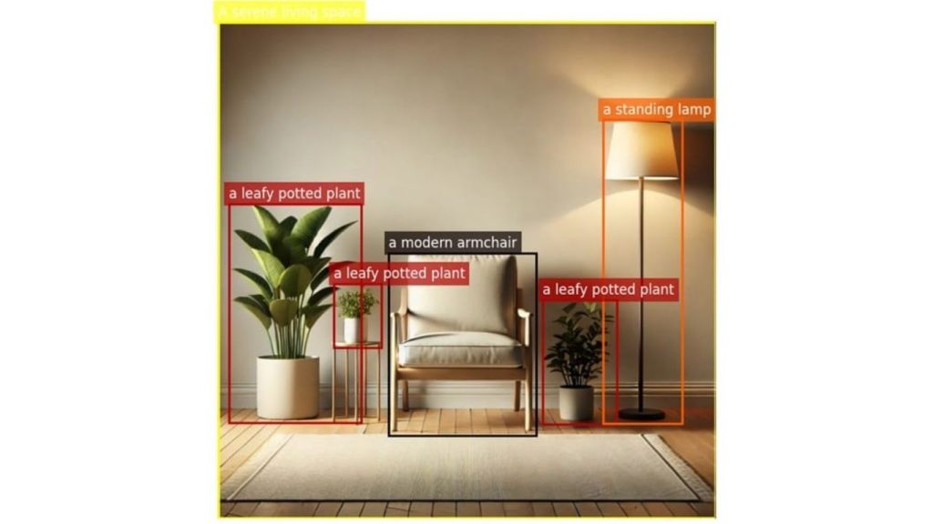 Phrase Grounding sử dụng Florence-2