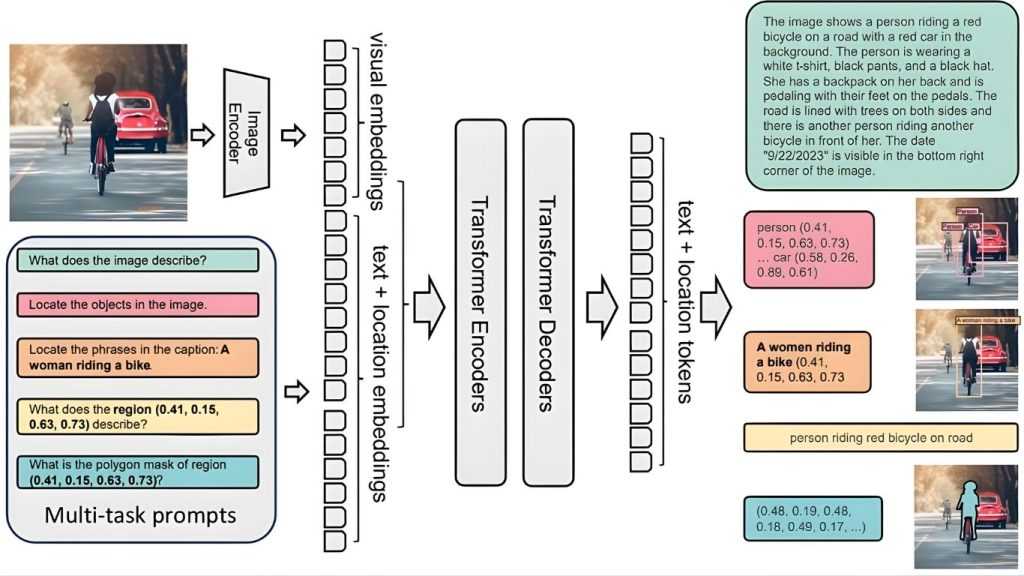 kiến trúc Florence-2