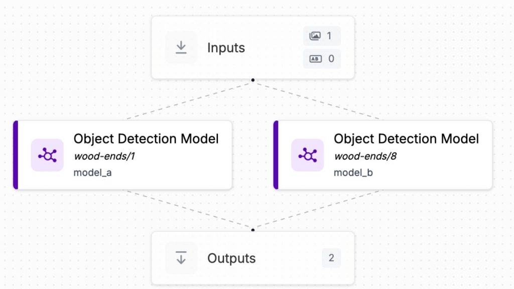 thêm các khối mô hình