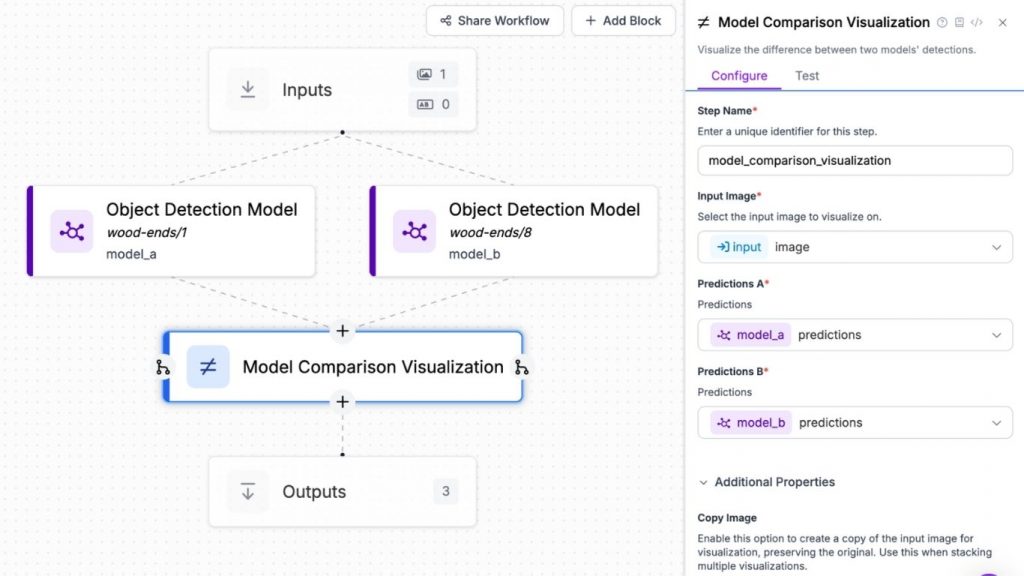 thêm khối Model Comparison Visualization
