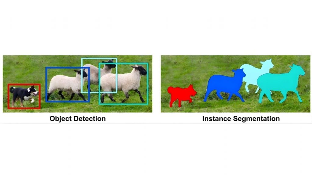 Phân đoạn đối tượng