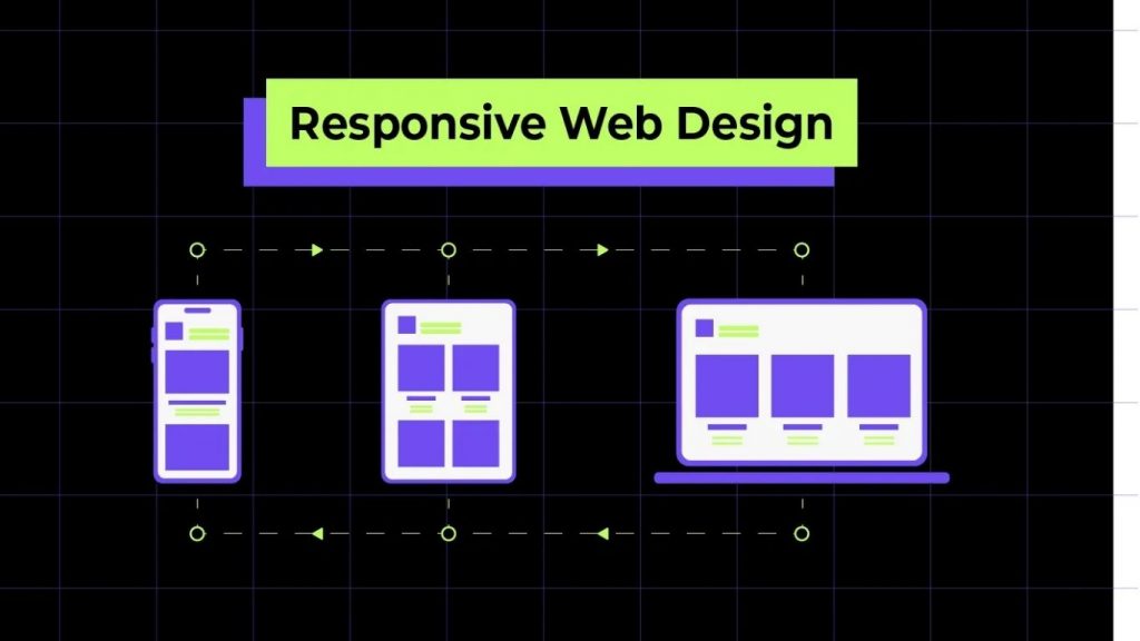 AI tối ưu giao diện website trên mọi thiết bị