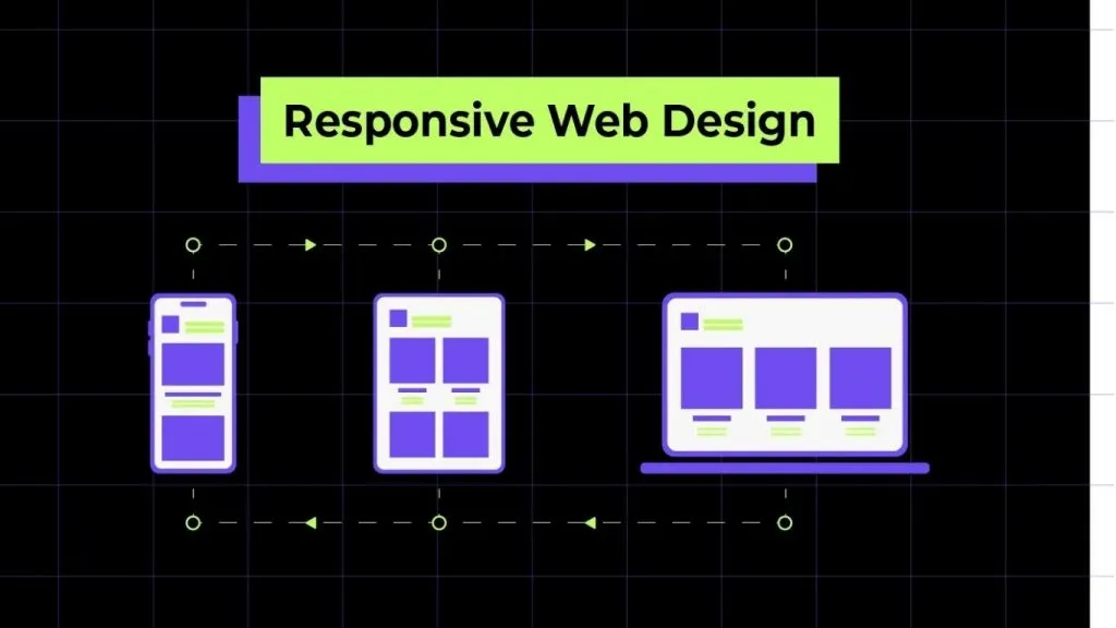 AI tối ưu giao diện website trên mọi thiết bị

