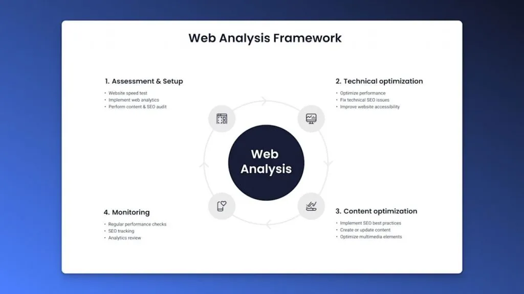 Audit website bằng công cụ AI SEO
