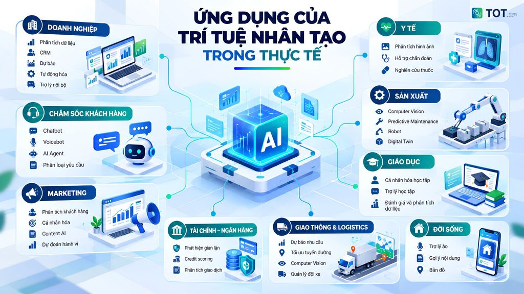 applications of artificial intelligence