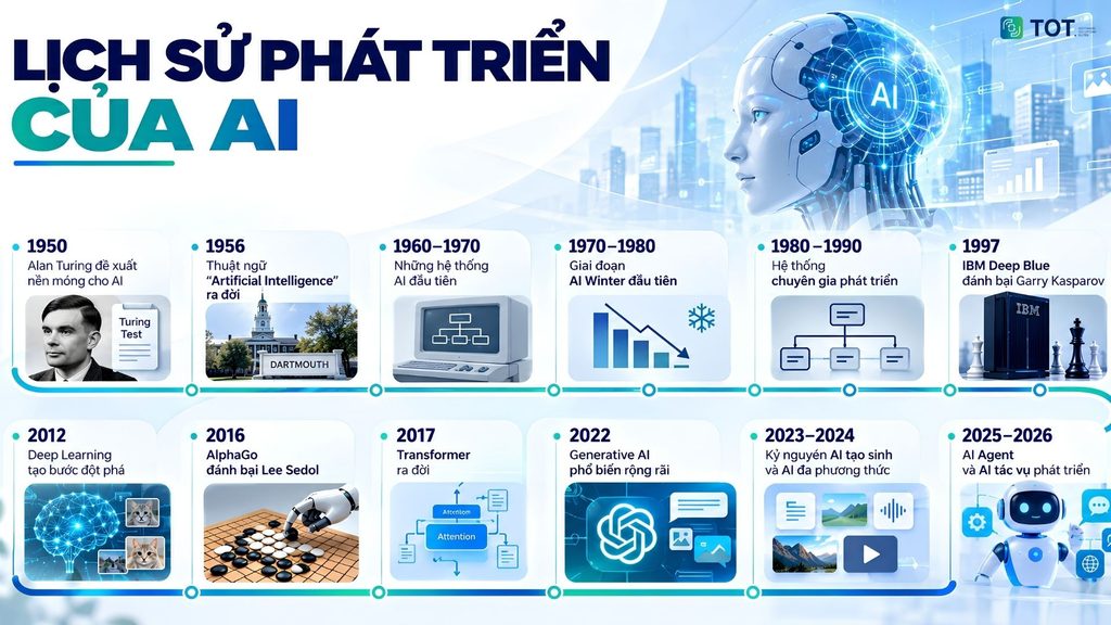history of artificial intelligence ai