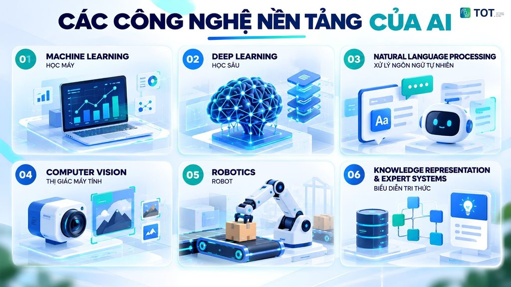 AI technology