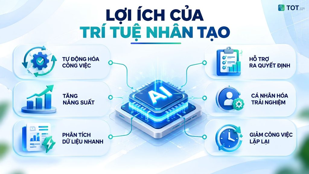 benefits of artificial intelligence